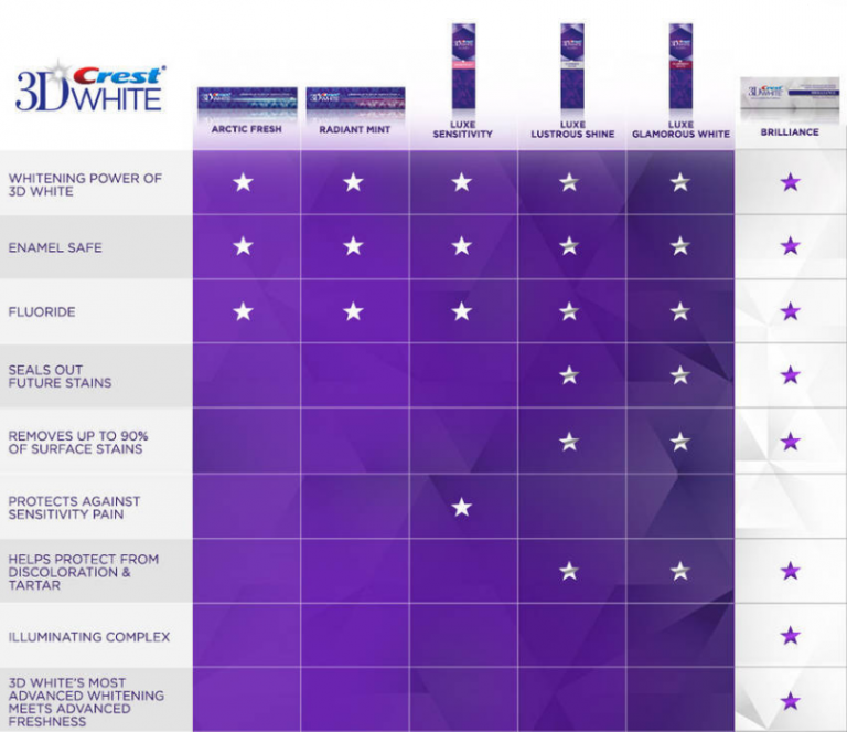 crest toothpaste whitening guide - Teeth Whitening Shop